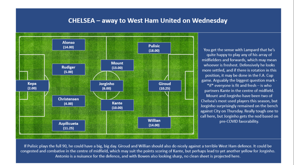 GW32 Projections - Chelsea