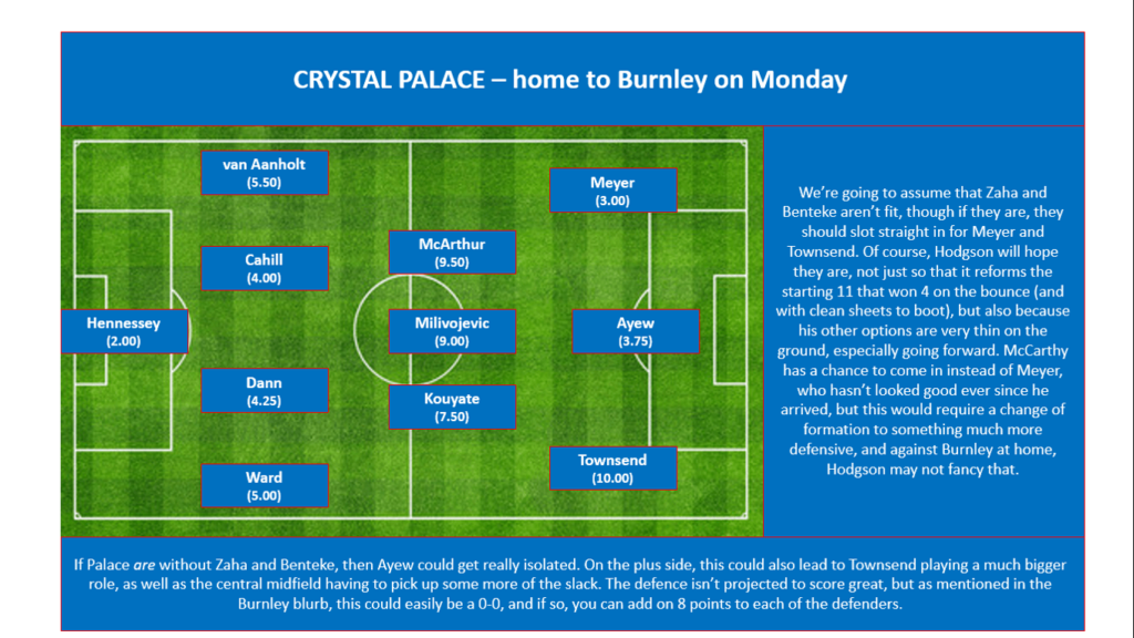 GW32 Projections - Crystal Palace