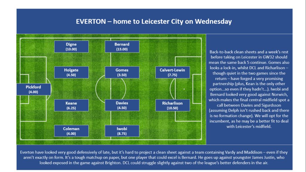 GW32 Projections - Everton