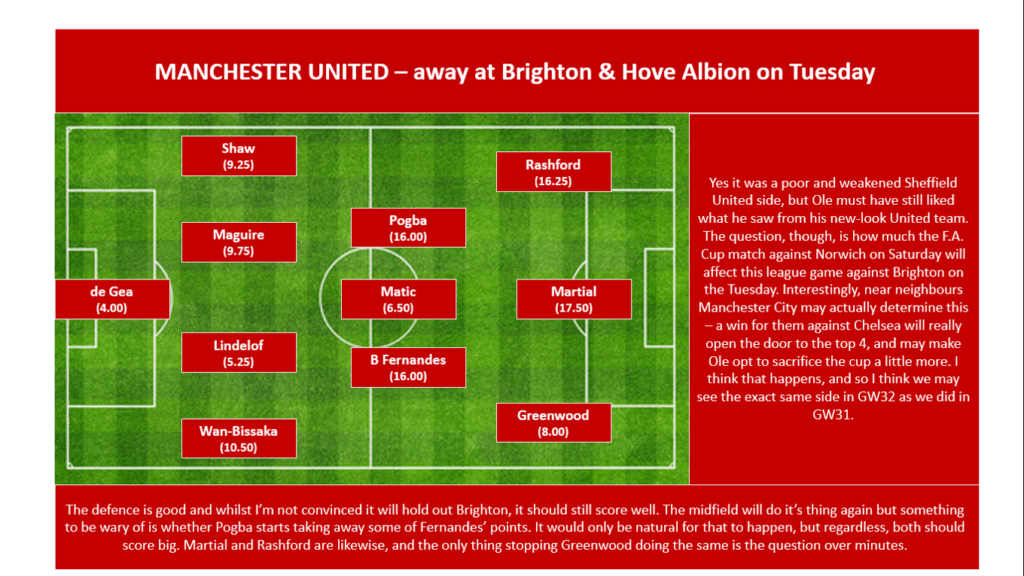 GW32 Projections - Manchester United