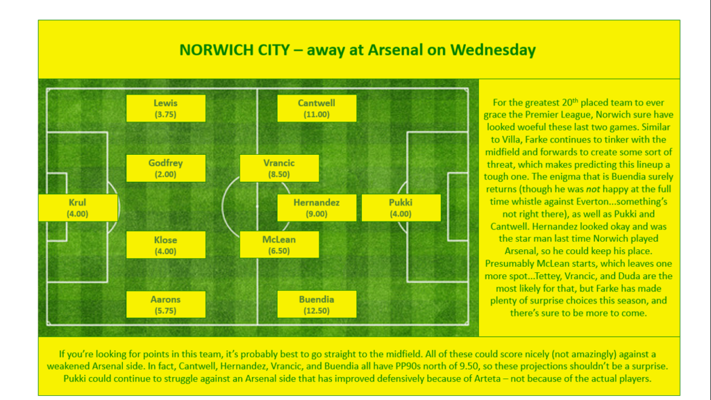 Norwich City