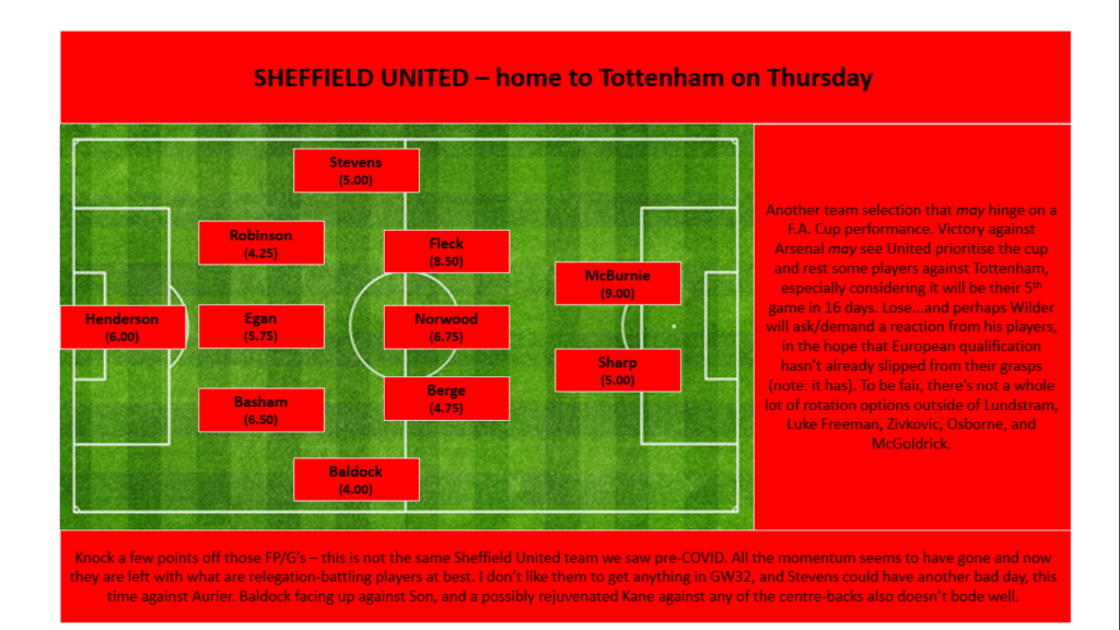 Sheffield United