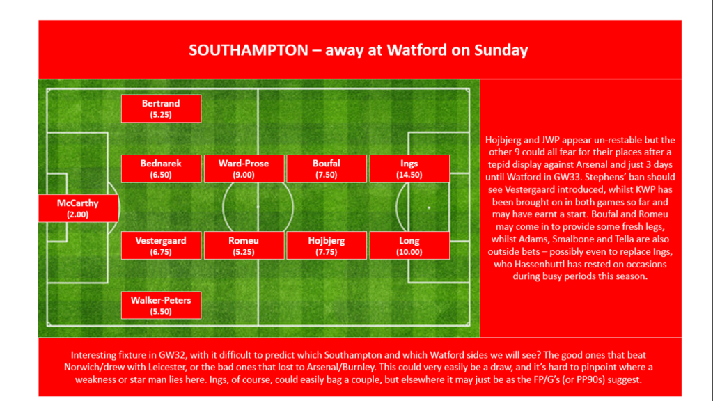 GW32 Projections - Southampton