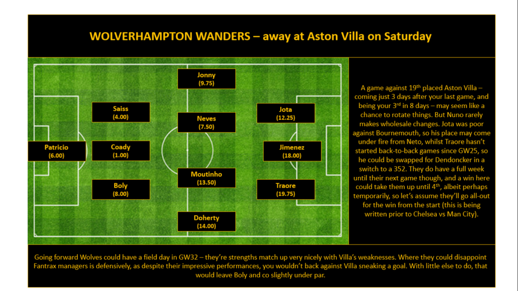 GW32 Projections - Wolverhampton Wanderers