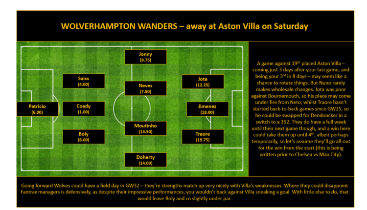 GW32 Projections - Wolverhampton Wanderers