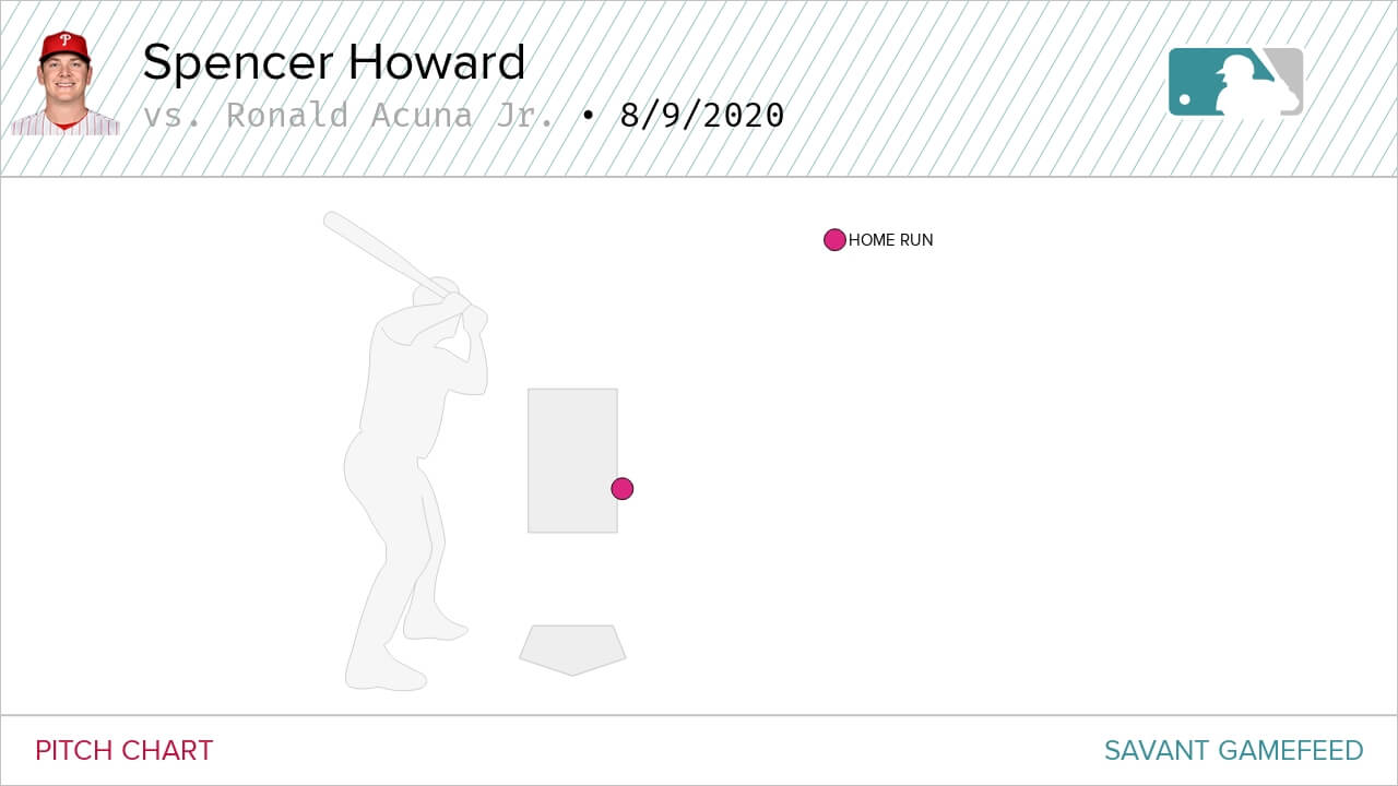 Spencer Howard Graphic