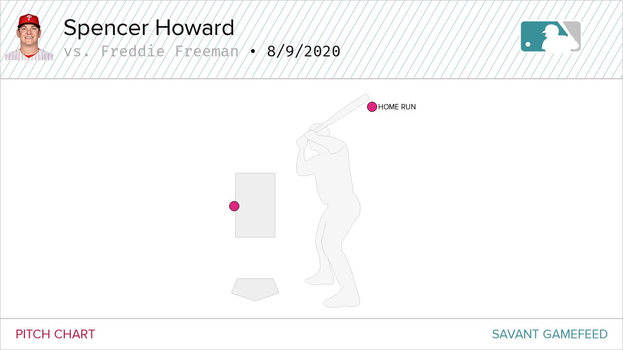 Howard location