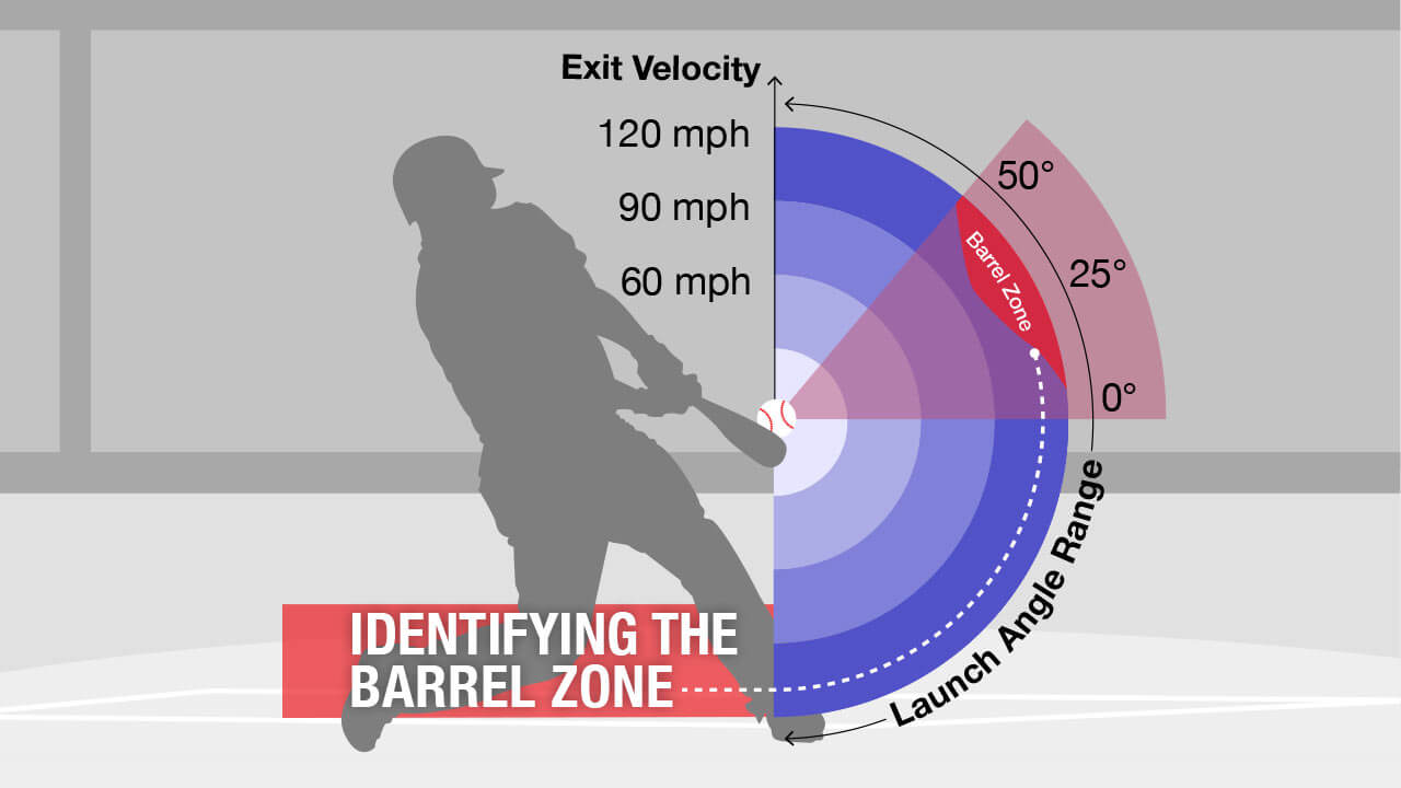 Barrel Trends