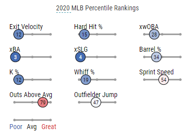 Top 100 FYPD Rankings For 2023 - FantraxHQ