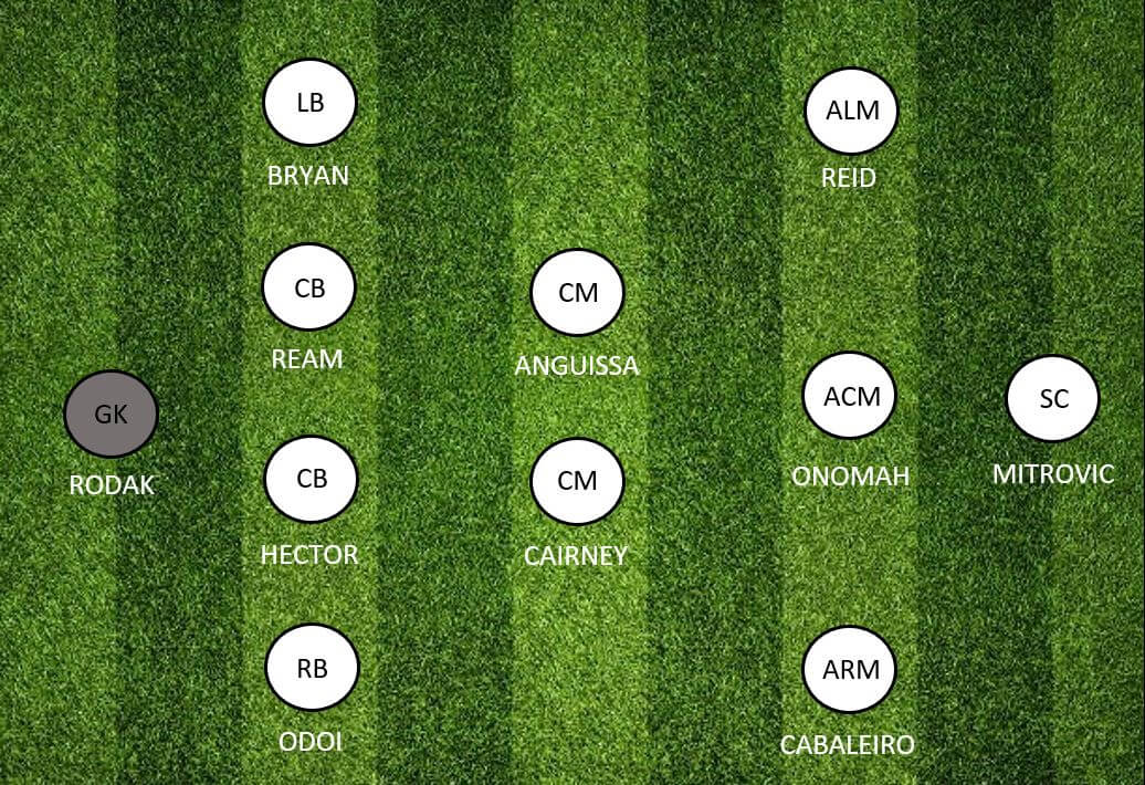 Fulham Lineup 