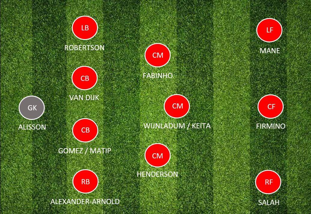 Liverpool team news: Predicted 4-3-3 line up vs Tottenham - Firmino to  start, Keita out - Daily Star