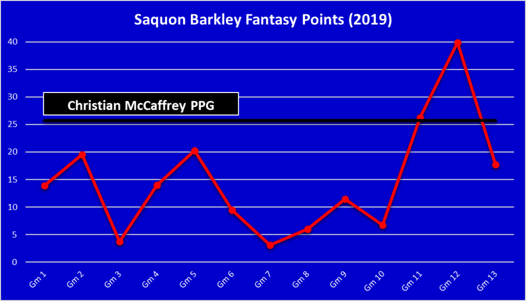 Saquon Barkley FPPG