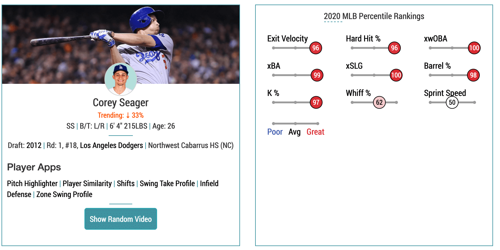 MLB Fantasy SS ADP Check: Are people forgetting how good Fernando