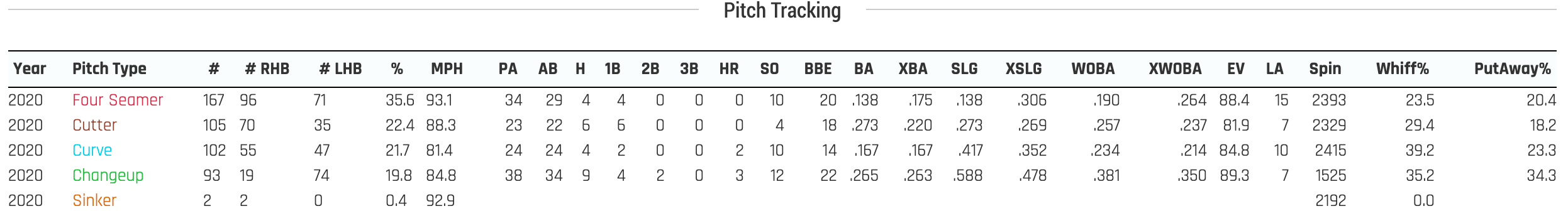 2020 Fantasy Baseball Mock Draft Review: Rounds 4-6 - FantraxHQ