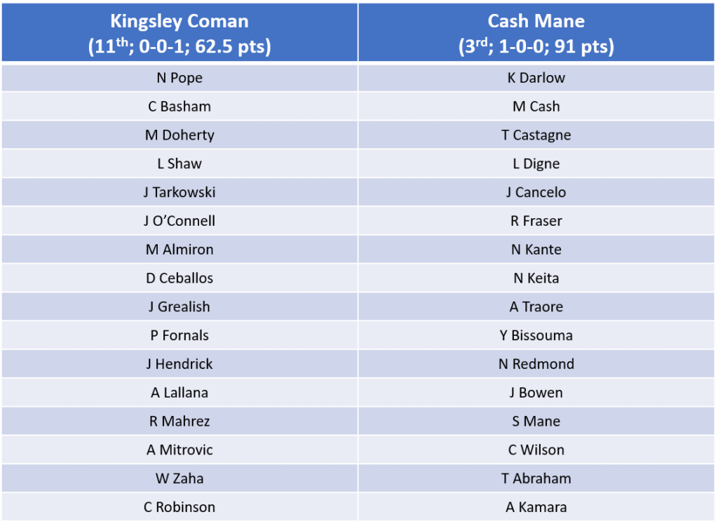 Community Special GW 2 - KC