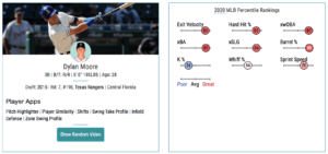 Week 8 Hitter Matchups - Dylan Moore Statcast