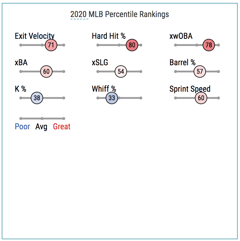 2020/2021 Top-100 FYPD & J2 Fantasy Rankings - FantraxHQ