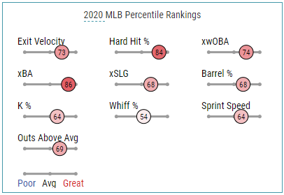 2020 Fantasy Baseball Prospect Profiles: Alec Bohm on the verge of