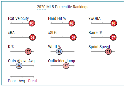 Bryce Harper May Be the Most Hyped—and Underrated—Player in Baseball - WSJ