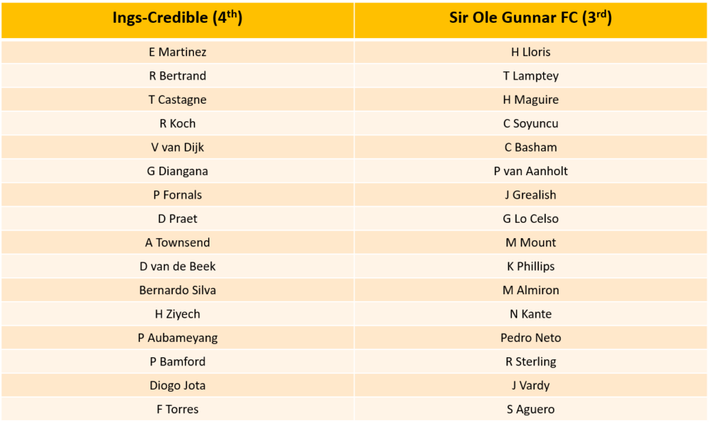 Community Special GW 4 Ings