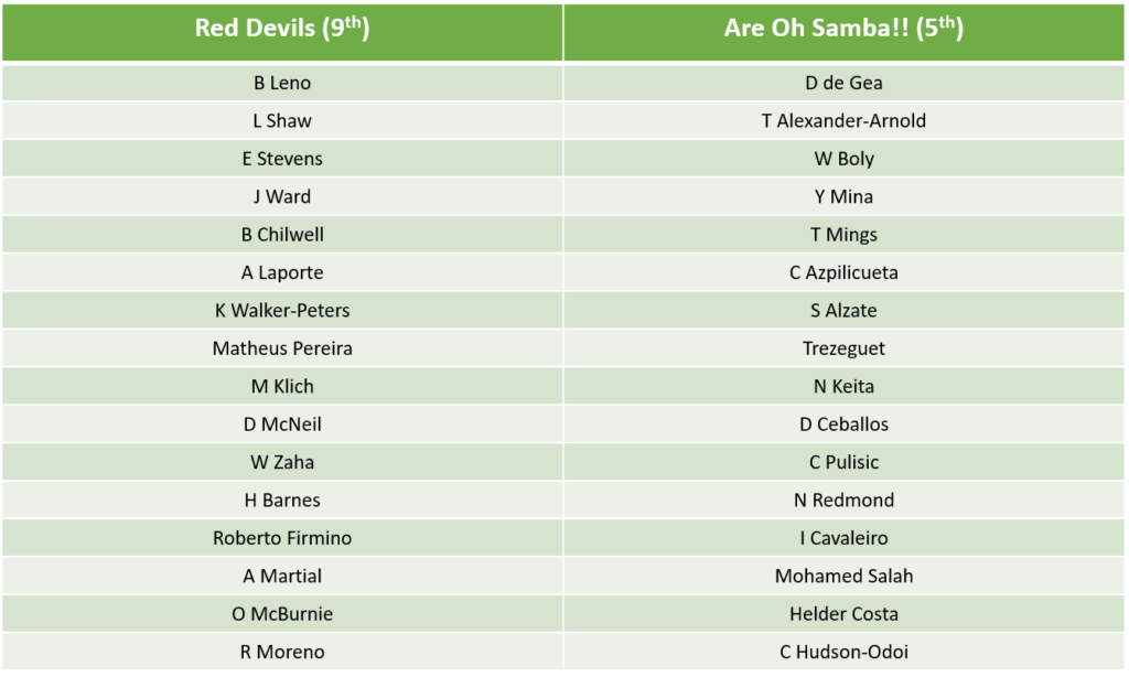 Community Special GW 4 Red Devils