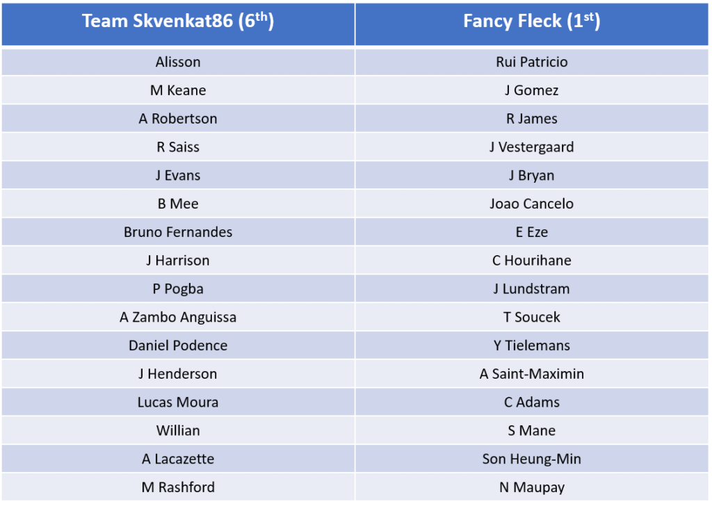 Community Special GW 4 Skvenkat