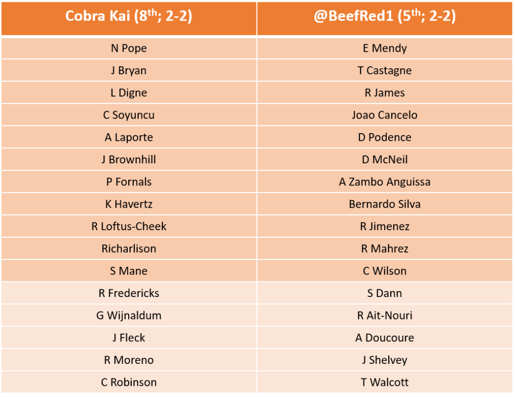 Community Special GW 5 - Cobrai