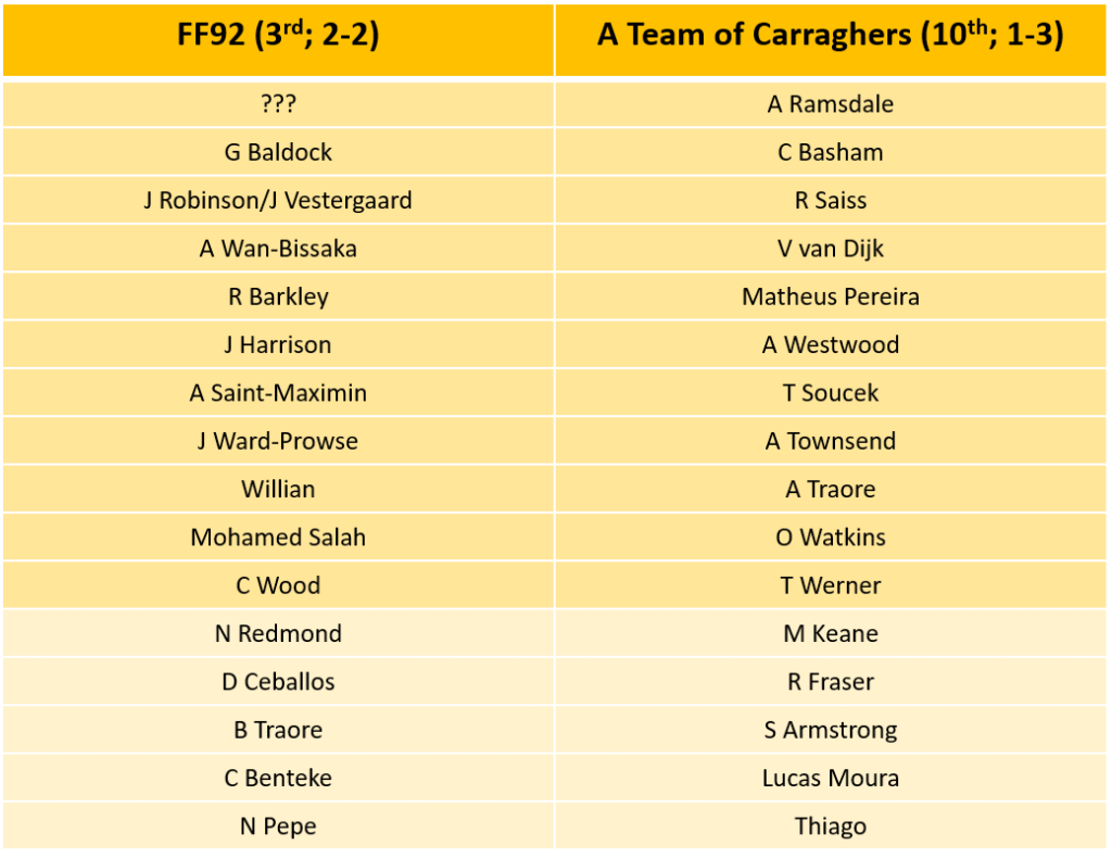 Community Special GW 5 - FF92