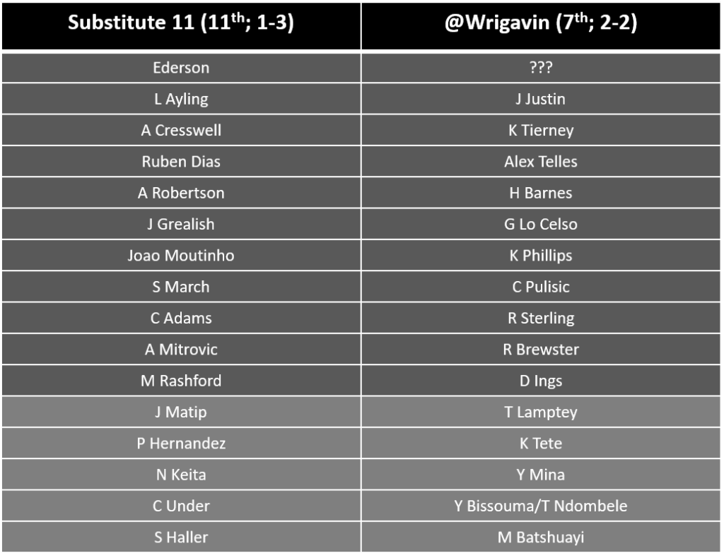 Community Special GW 5 - Sub