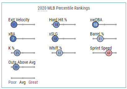 Pin en Kris Bryant