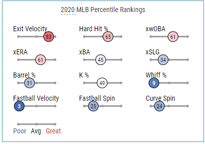 Breakout Pitcher Marco Gonzales