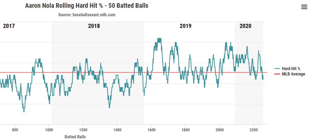 Nola hard hit