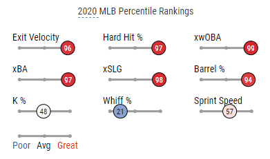 Fantrax MLB Injury Report: Ozzie Albies Return in Doubt? - FantraxHQ