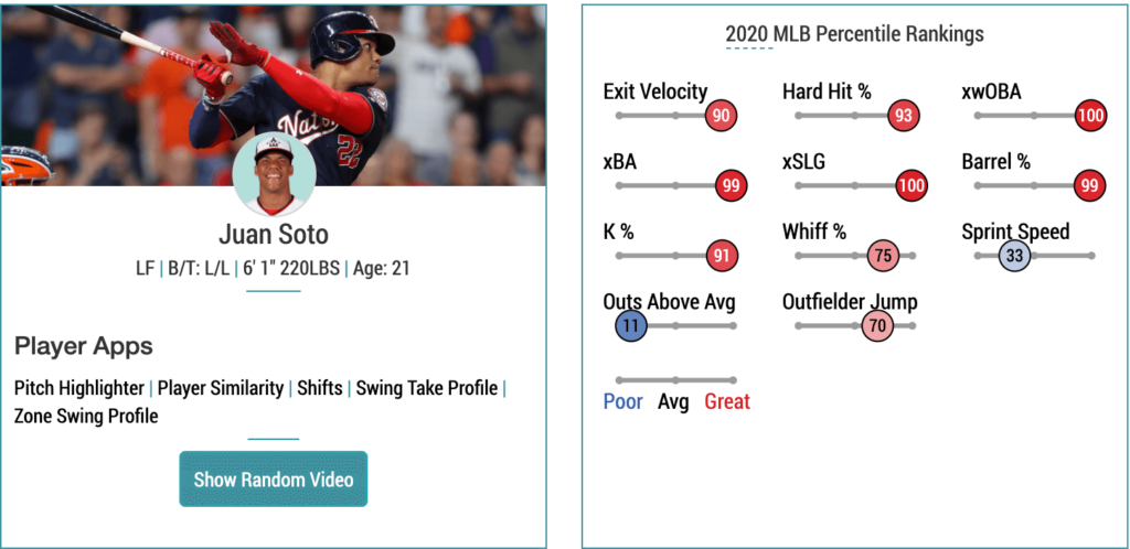 How To Use Statcast Data To Win In Fantasy Baseball - FantraxHQ