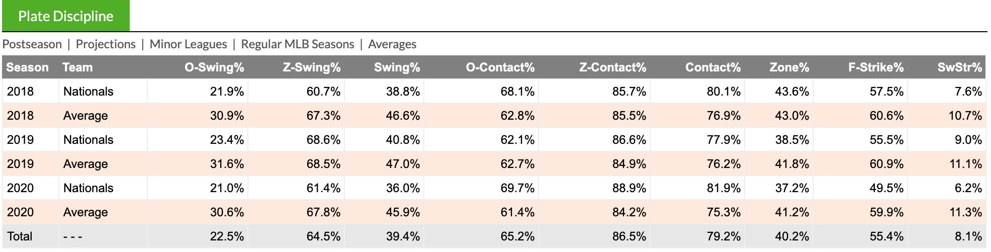 Jonathan Loáisiga Statcast, Visuals & Advanced Metrics