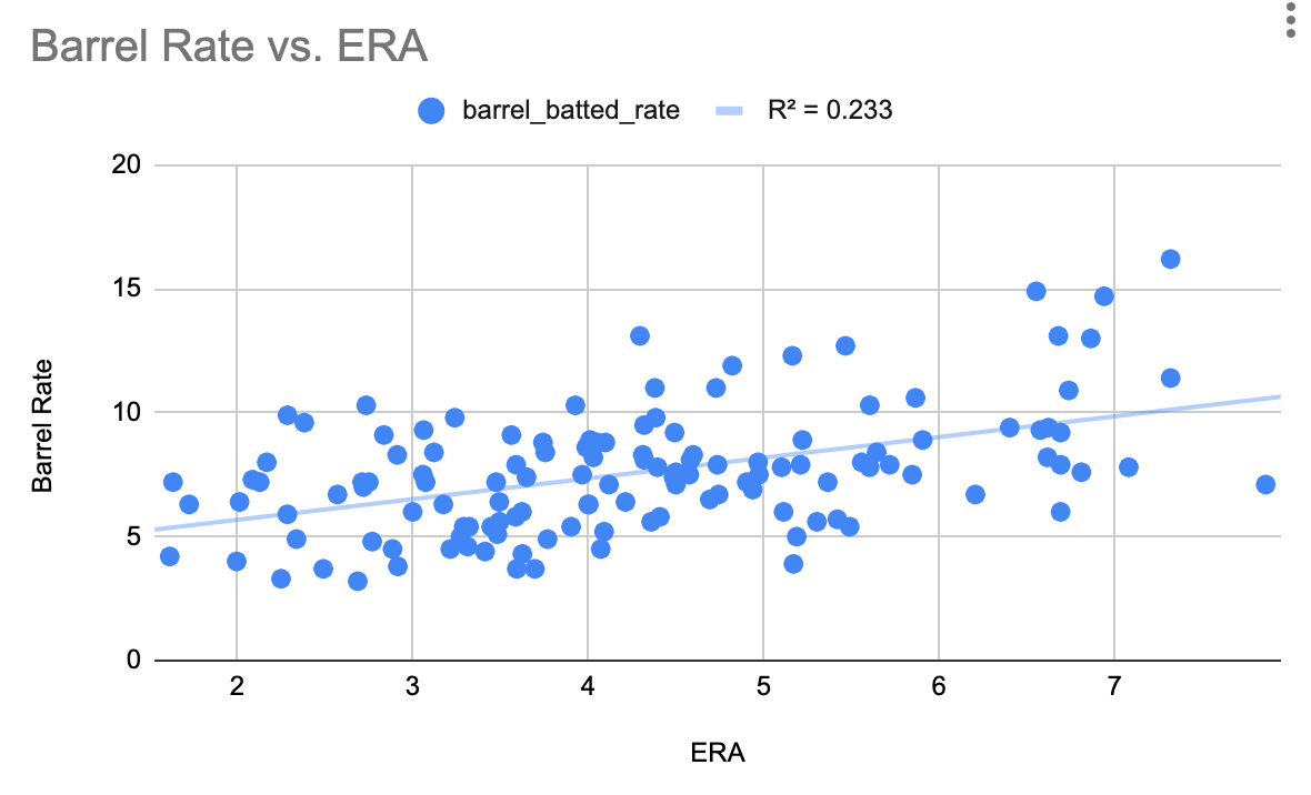 Félix Hernández Statcast, Visuals & Advanced Metrics