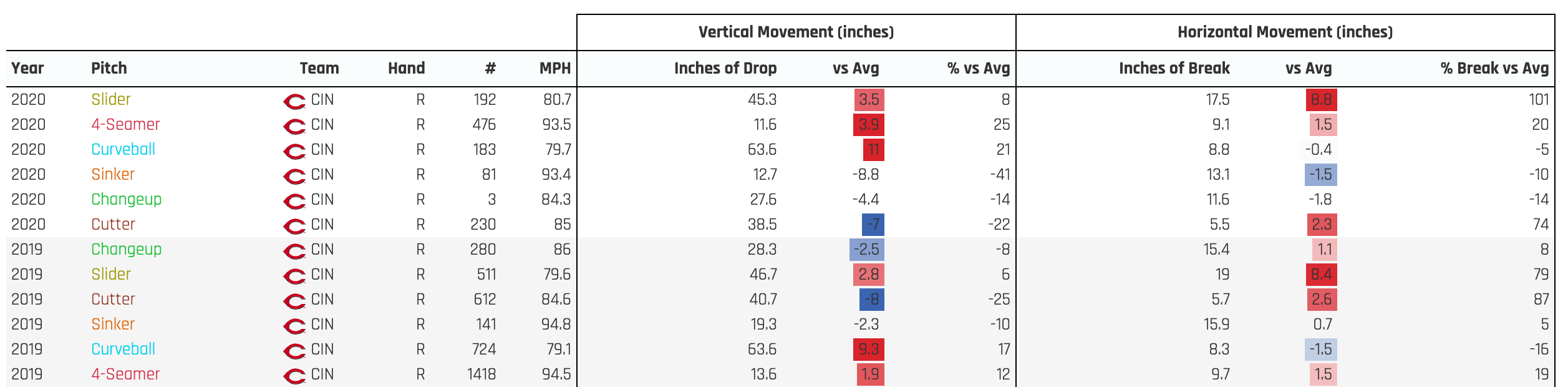 Félix Hernández Statcast, Visuals & Advanced Metrics