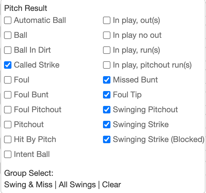 Statcast Hitter Leaders for Fantasy Baseball: Swing/Take Metrics