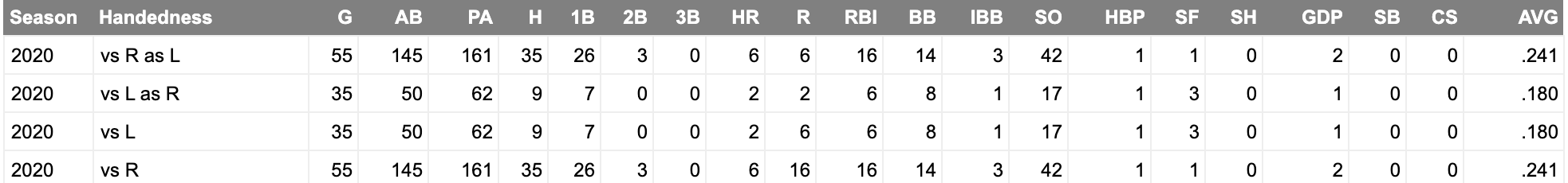 Is Josh Bell A Buy or Sell for 2021 - Fantasy Baseball - FantraxHQ