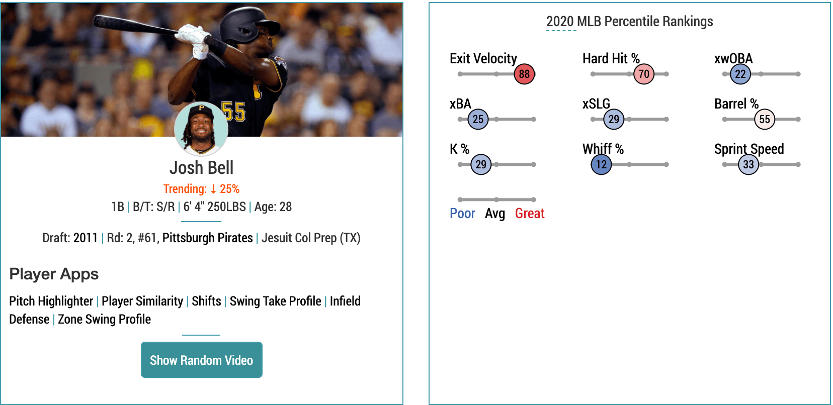 Is Josh Bell A Buy or Sell for 2021 - Fantasy Baseball - FantraxHQ
