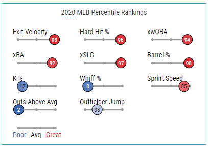 Randy Arozarena: Future Fantasy Baseball Stud or Dud? - FantraxHQ