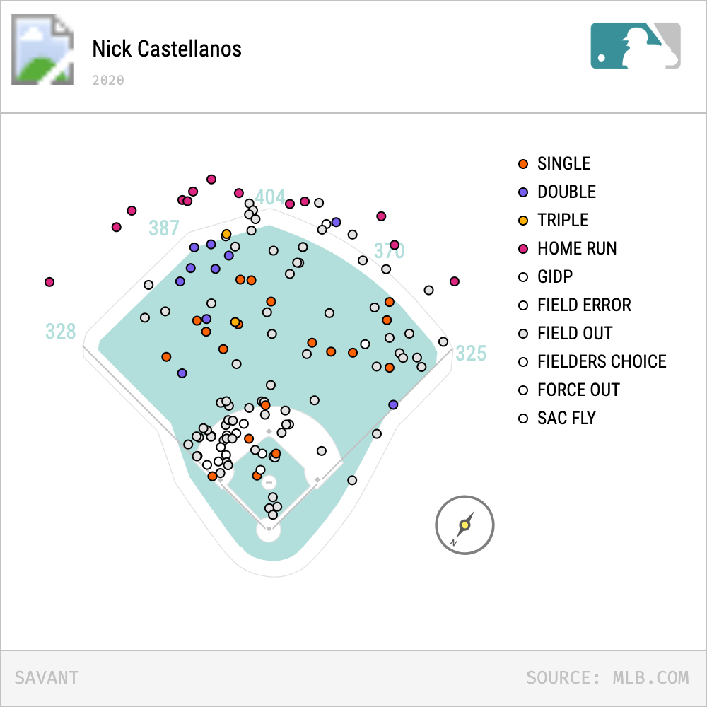 Nick Castellanos hoping to rebound in 2021