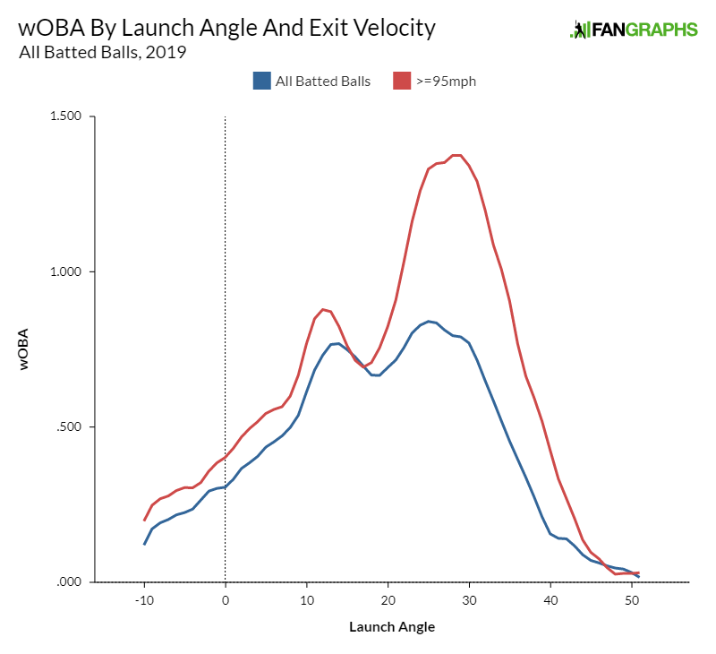 Jonathan Loáisiga Statcast, Visuals & Advanced Metrics