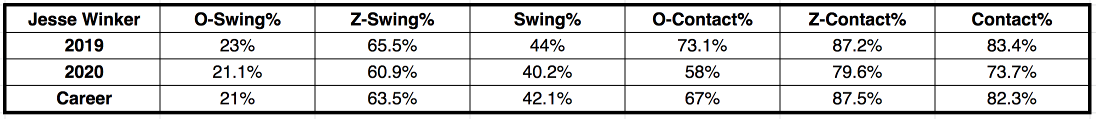 Jesse Winker Stats, Profile, Bio, Analysis and More