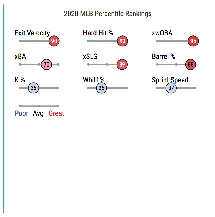 Jesse Winker Stats, Profile, Bio, Analysis and More