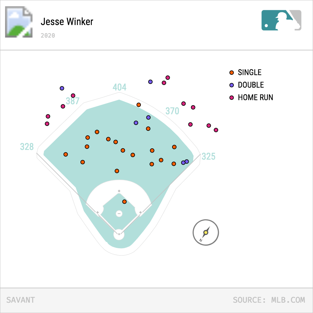 Jesse Winker Stats, Profile, Bio, Analysis and More