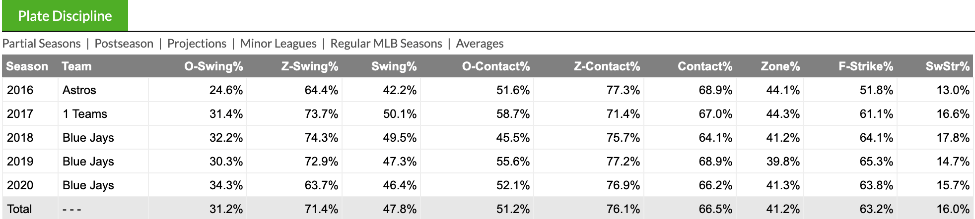 Teoscar Hernandez: Fantasy Star or 2021 Bust? - FantraxHQ