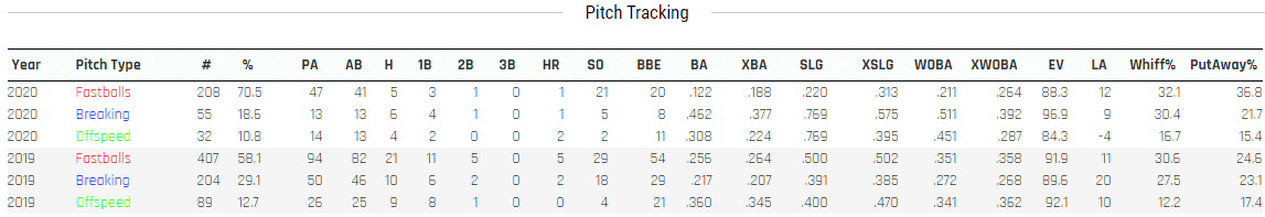 Right and Wrong: Eric Hosmer 2021 Fantasy Outlook - FantraxHQ