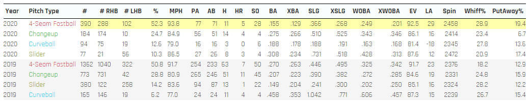 Starting Pitcher Sleepers