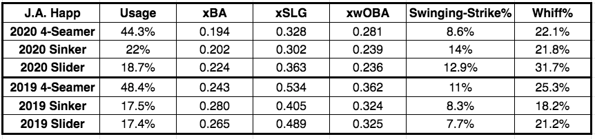 analyzing starting pitchers